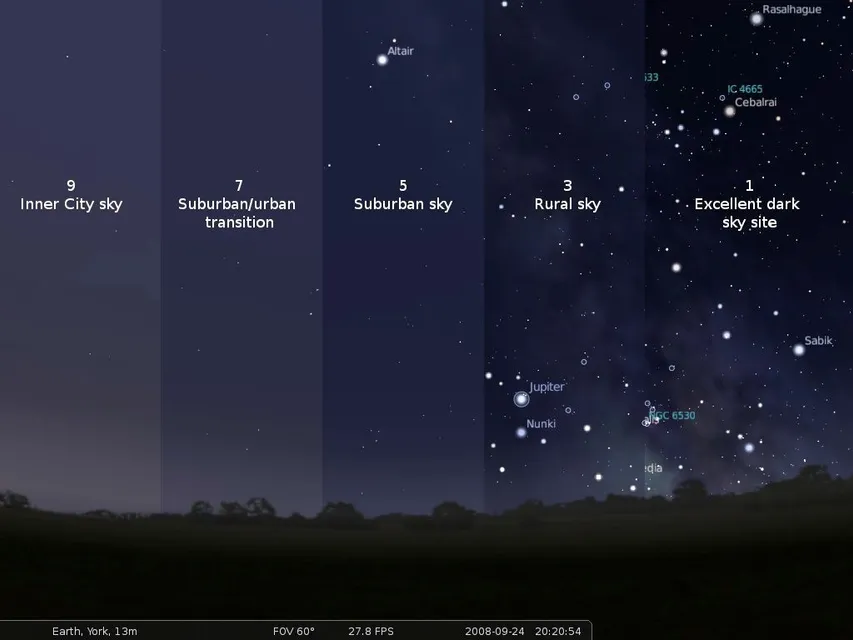 Light pollution illustration that shows a clear dark sky to a light polluted sky where no stars can be seen.