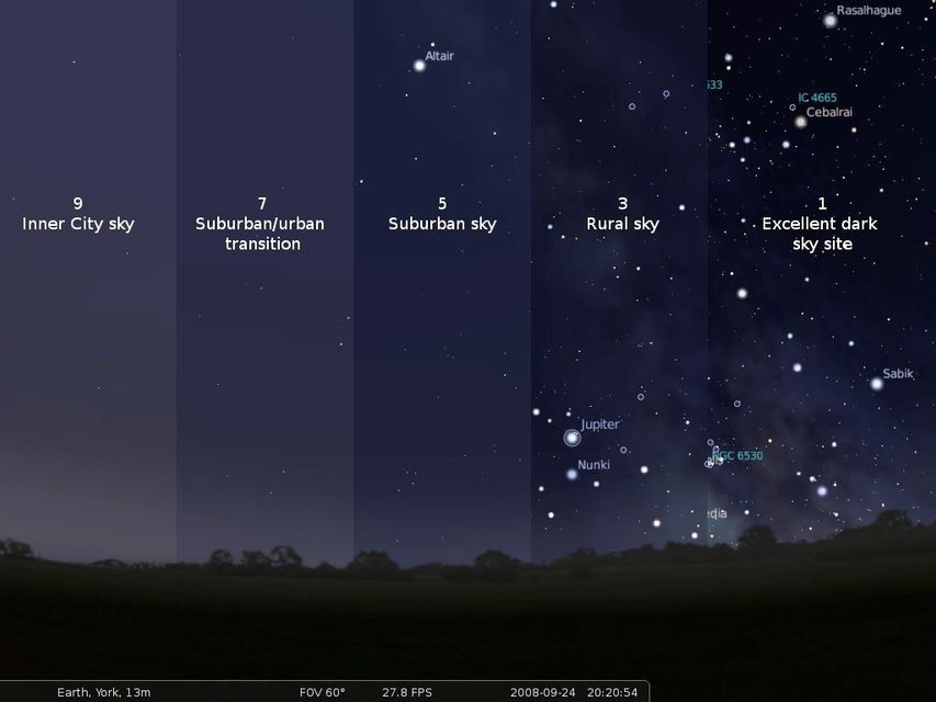 Illustration that shows light pollution. On the left side no stars can be seen in the sky and the graphic progresses to a clear sky on the right side. 